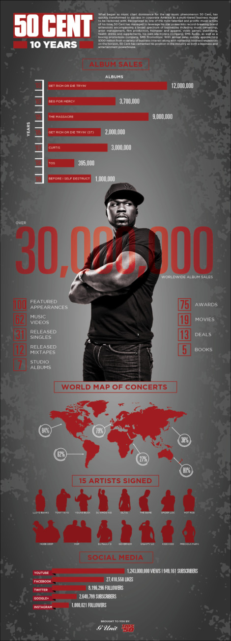 50 Cent Infographic 